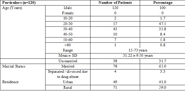 Role of drug de-addiction centers to control the drug addiction in the state of Punjab